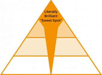 Literally Brilliant  Pyramid 2